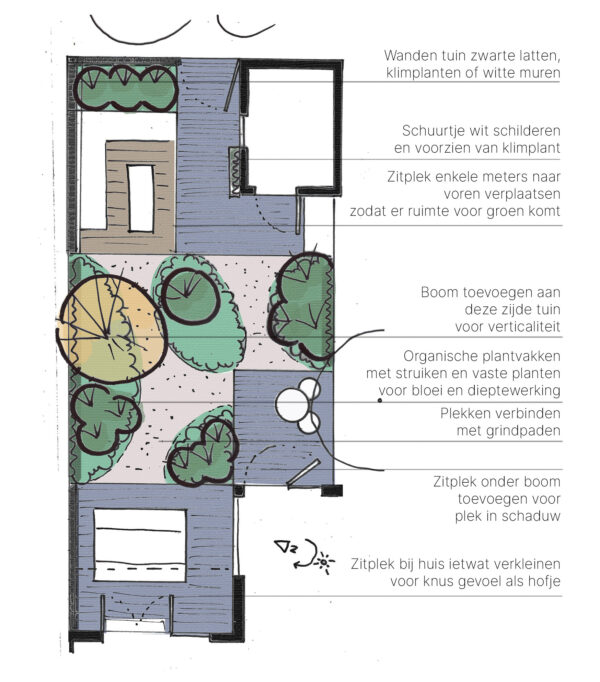 TUINSCHETS - Afbeelding 3