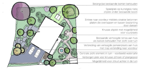 TUINSCHETS - Afbeelding 7